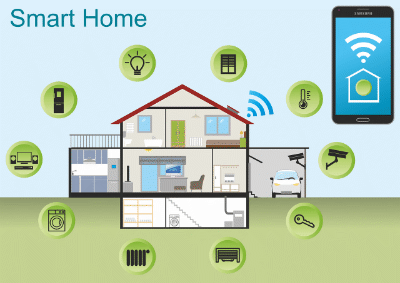 smart home package deals